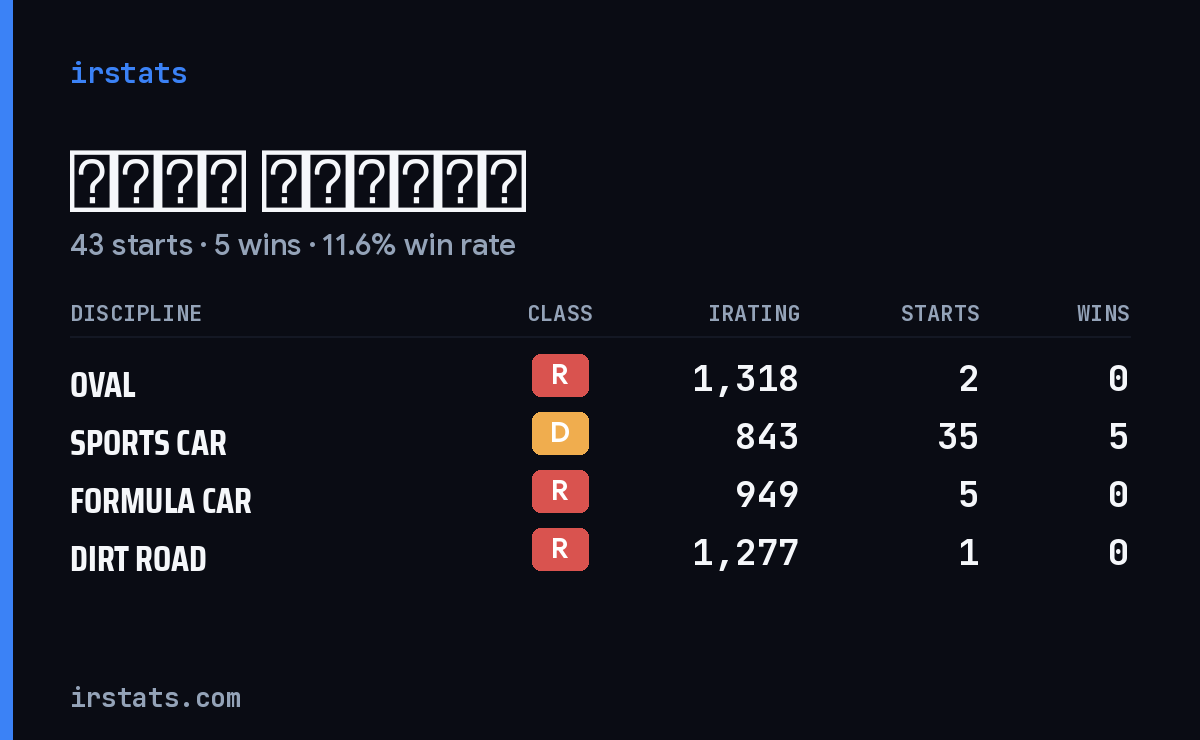 Loading... iRacing stats card