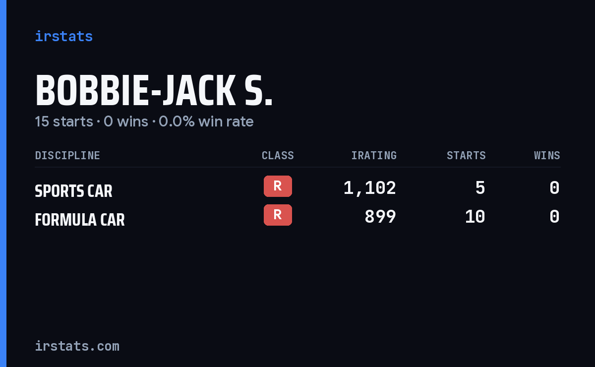 Bobbie-Jack S. iRacing stats card