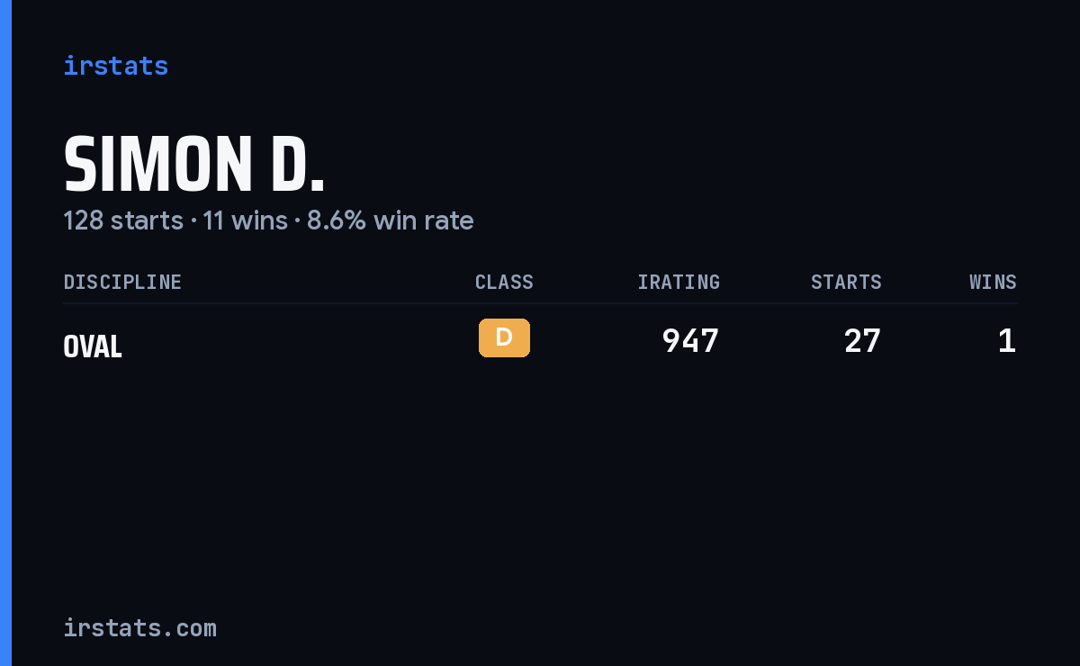 Simon D. iRacing stats card