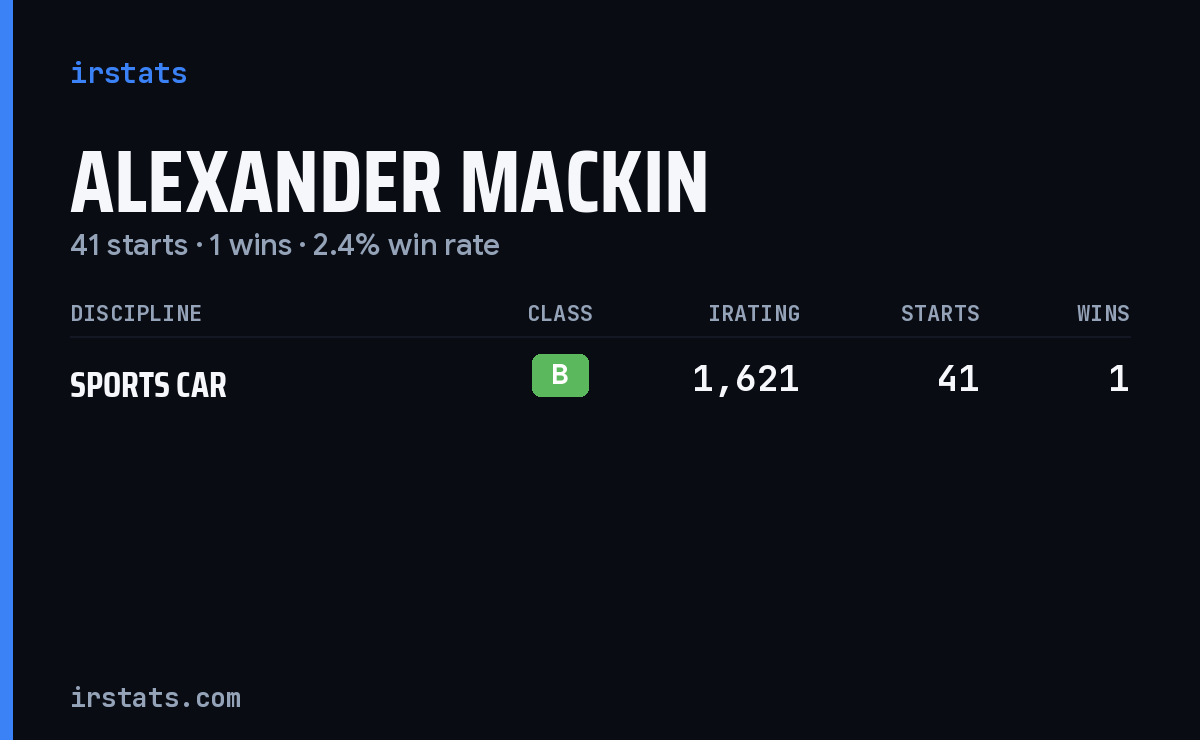 Alexander Mackin iRacing stats card