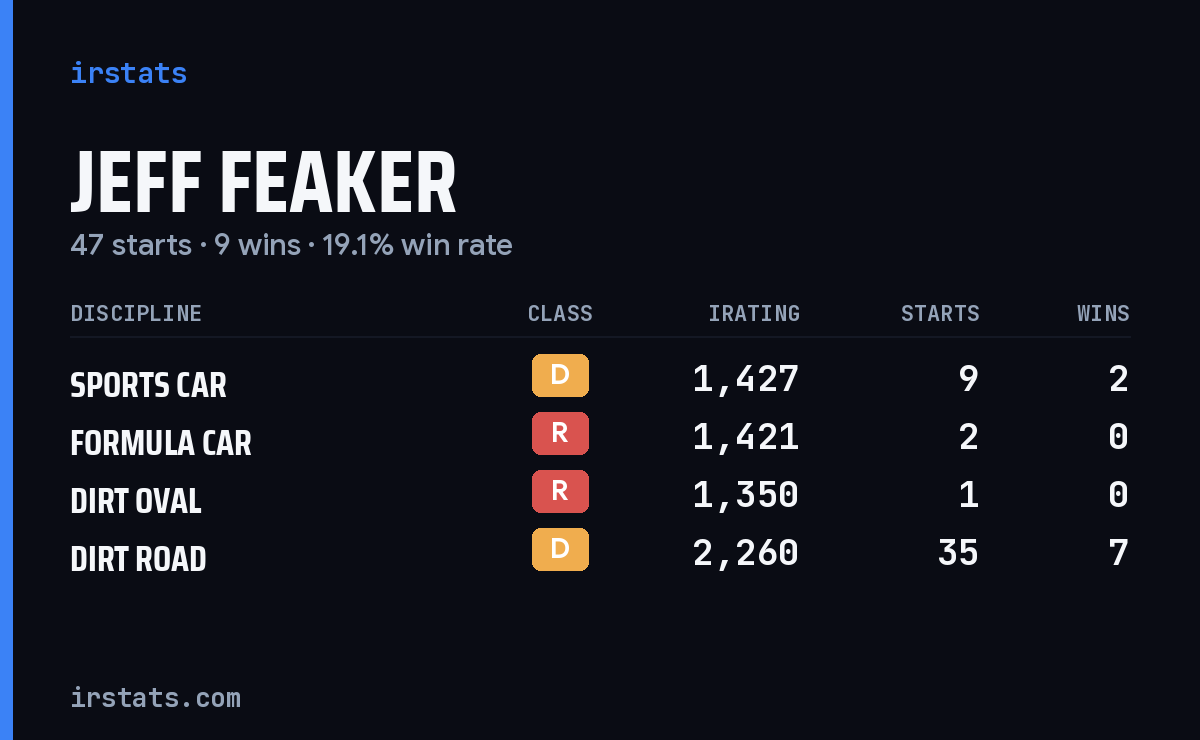 Loading... iRacing stats card