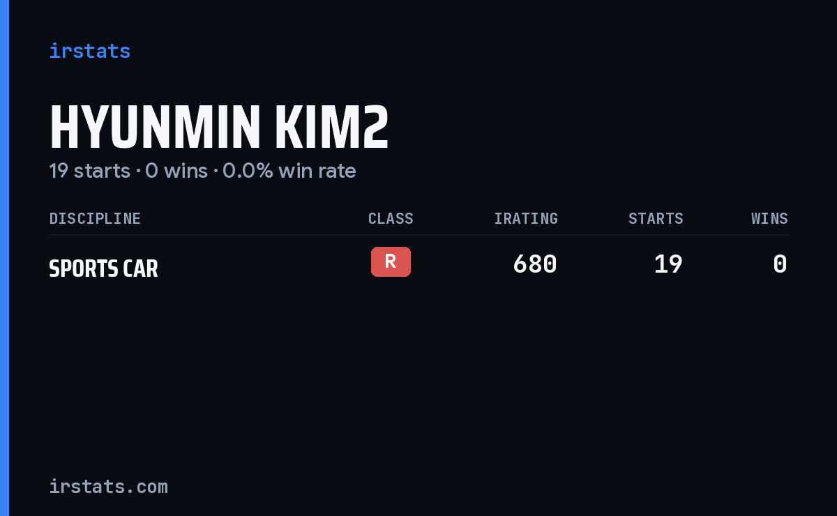 Hyunmin Kim2 iRacing stats card