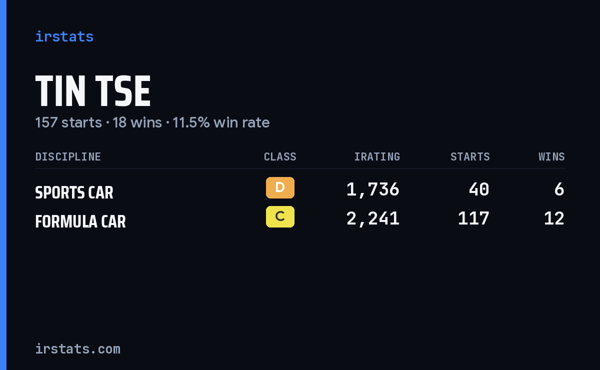 Loading... iRacing stats card