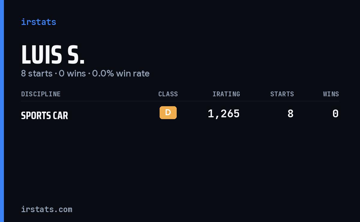 Luis S. iRacing stats card