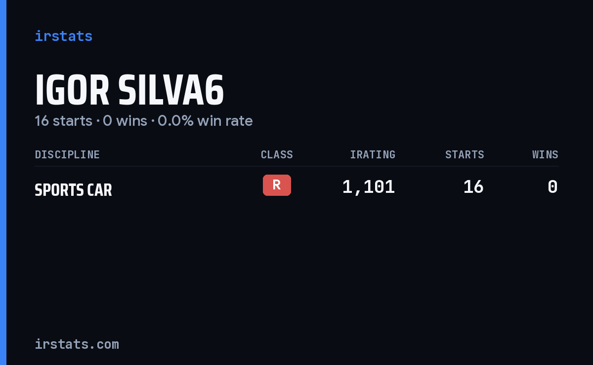 Igor Silva6 iRacing stats card