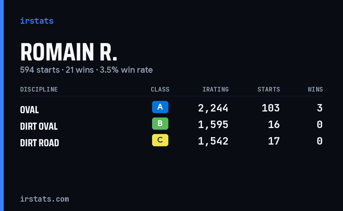 Loading... iRacing stats card
