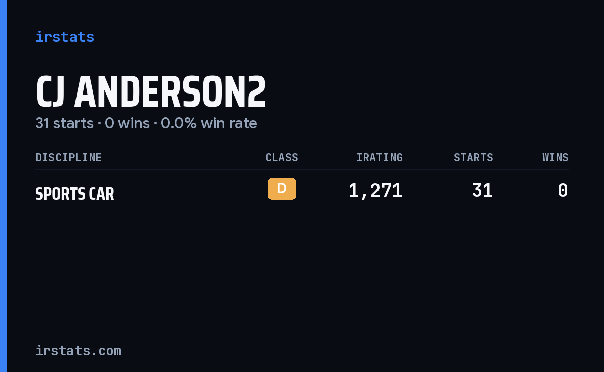 Cj Anderson2 iRacing stats card