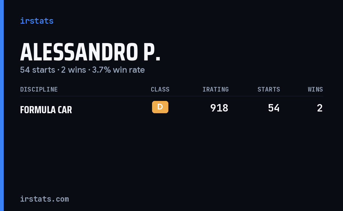 Alessandro P. iRacing stats card