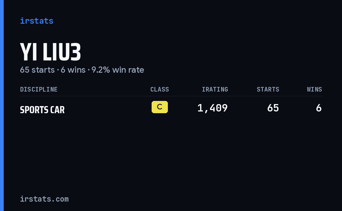 Yi Liu3 iRacing stats card