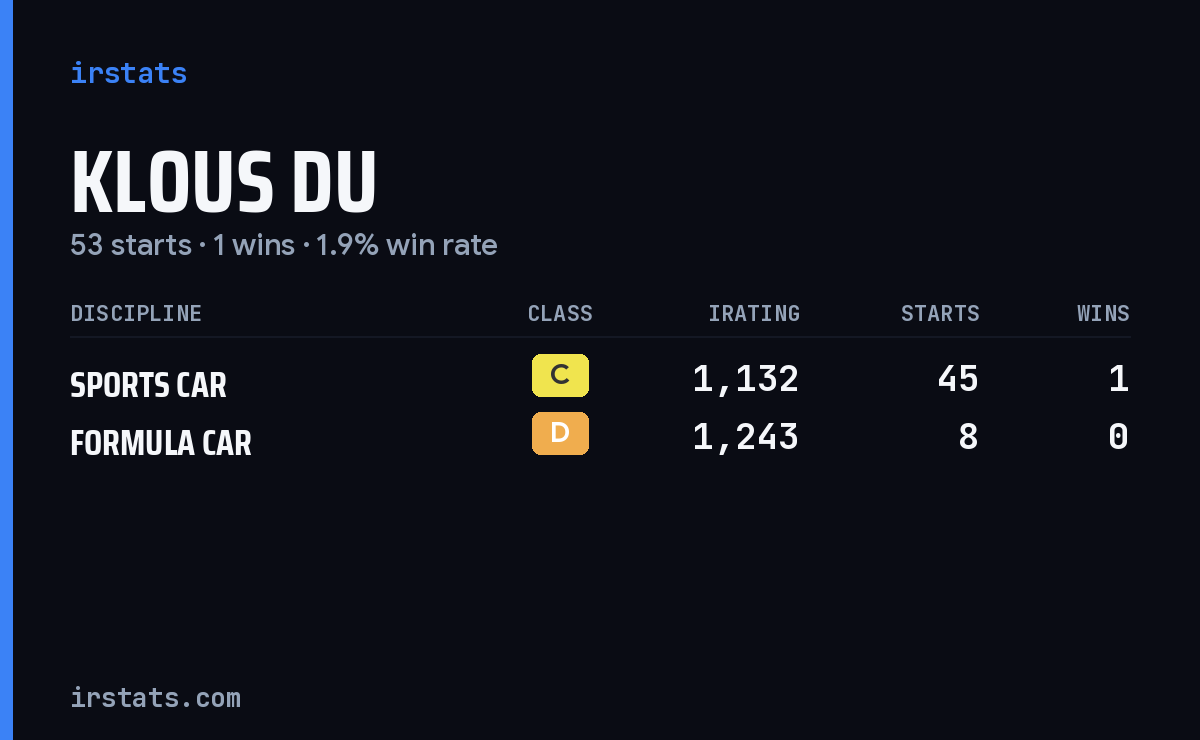 Loading... iRacing stats card