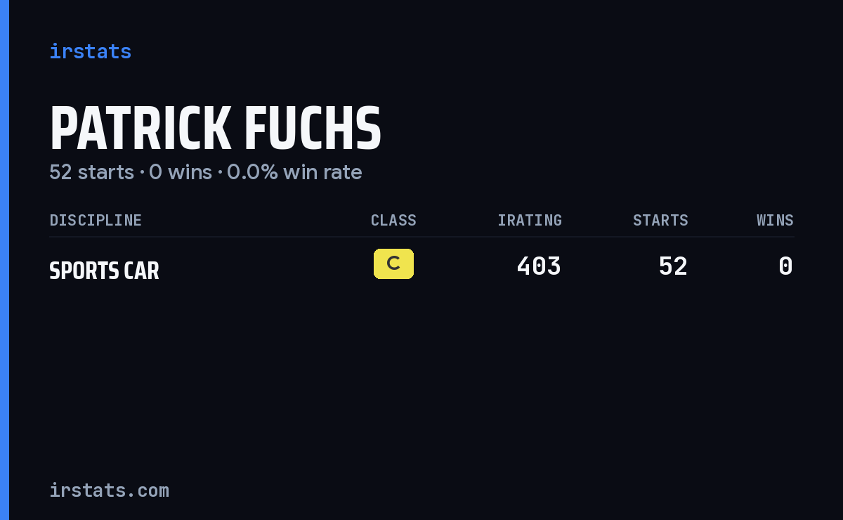 Patrick Fuchs iRacing stats card