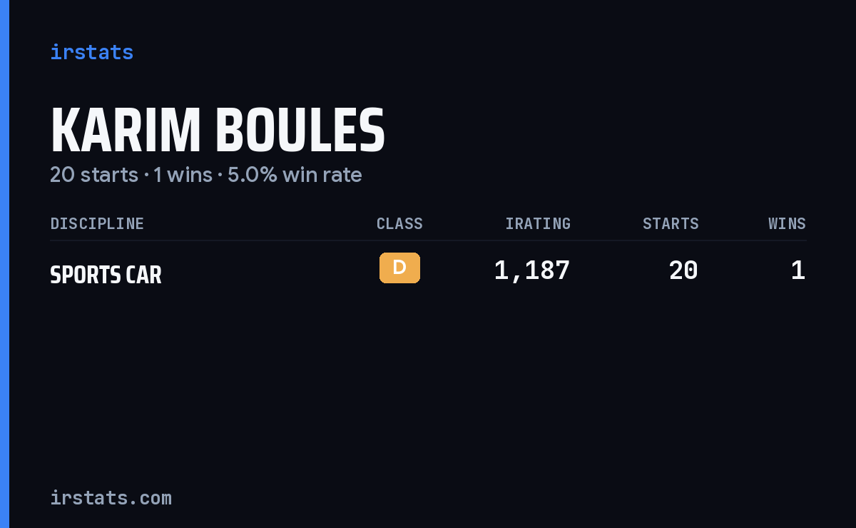 Karim Boules iRacing stats card