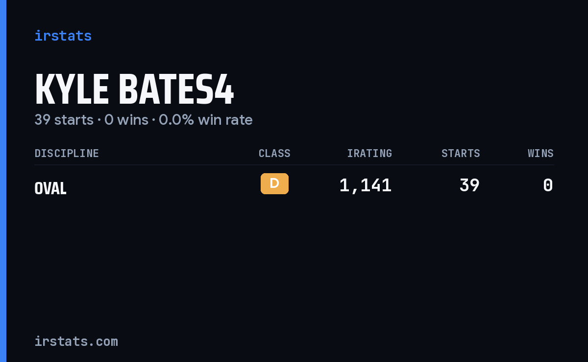 Kyle Bates4 iRacing stats card
