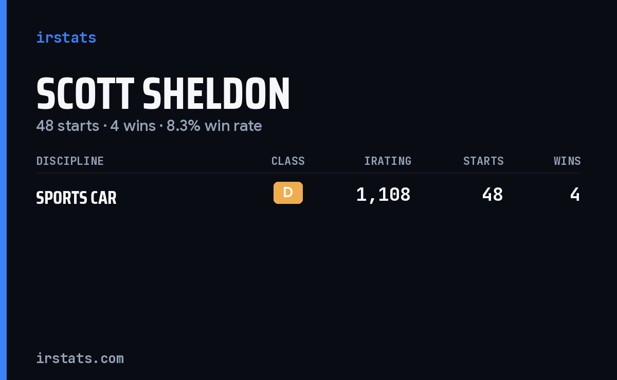 Scott Sheldon iRacing stats card