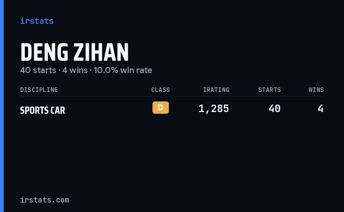 Deng Zihan iRacing stats card
