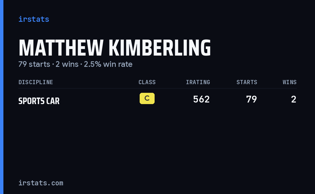 Matthew Kimberling iRacing stats card
