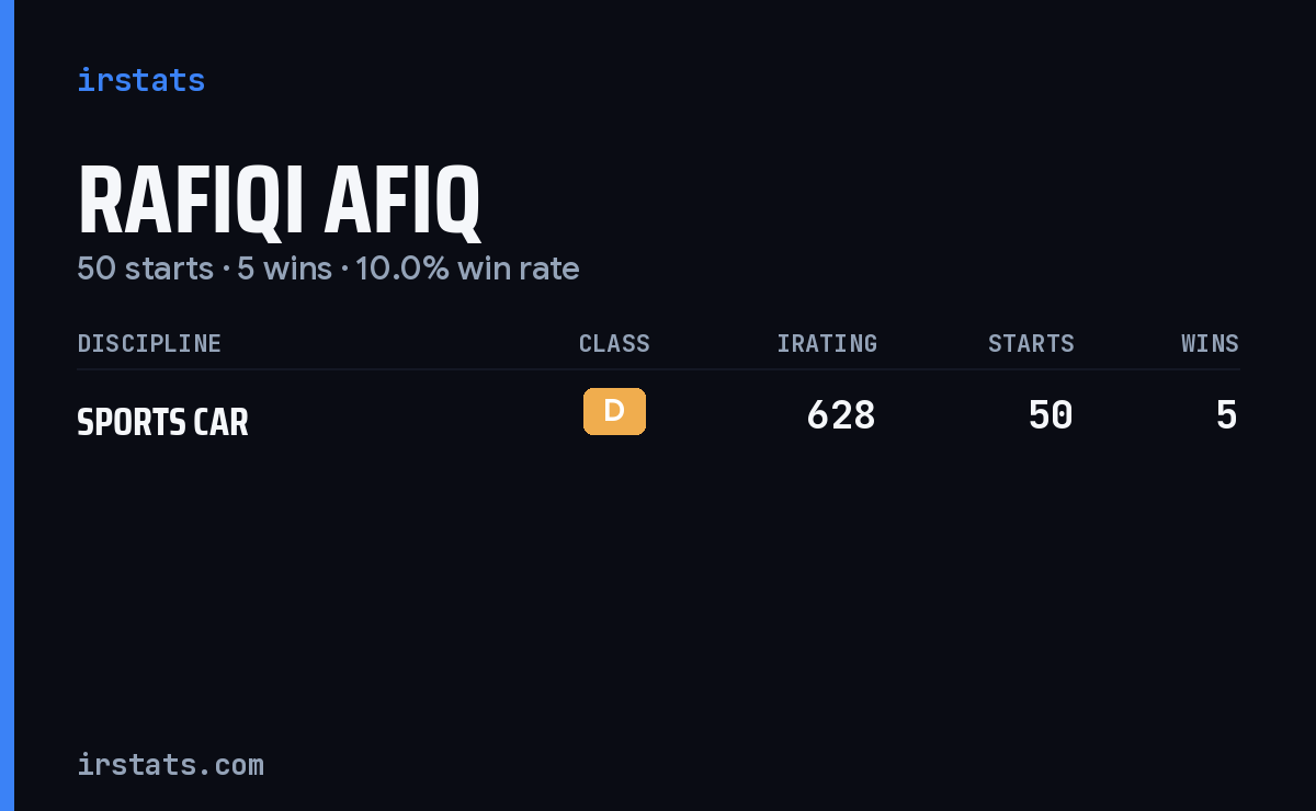Rafiqi Afiq iRacing stats card