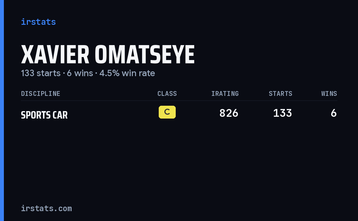 Xavier Omatseye iRacing stats card