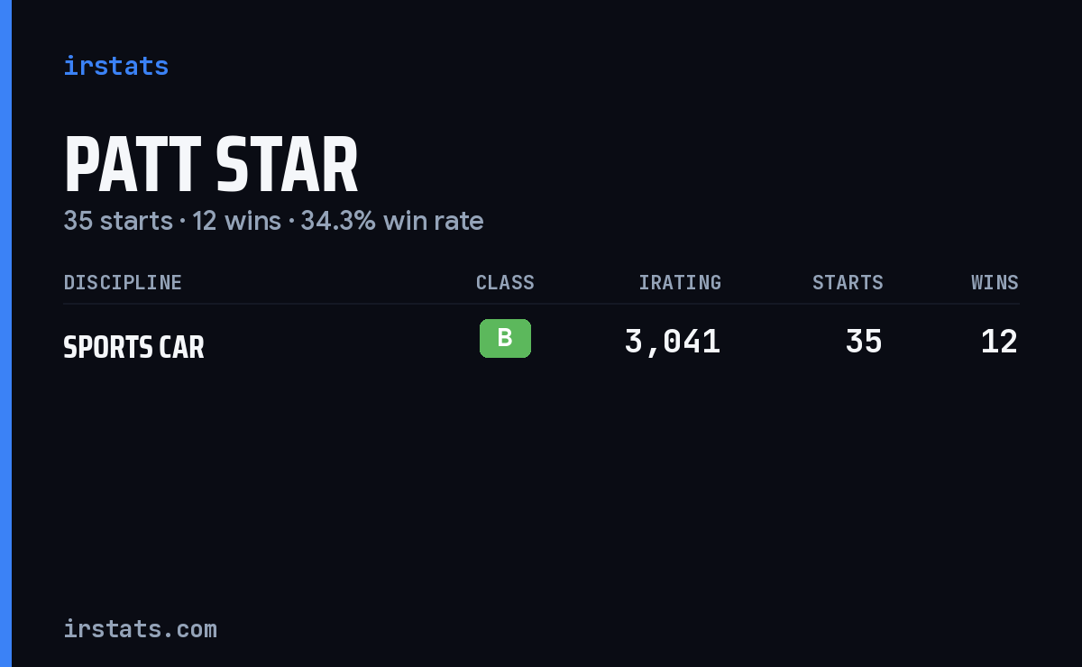 Patt Star iRacing stats card