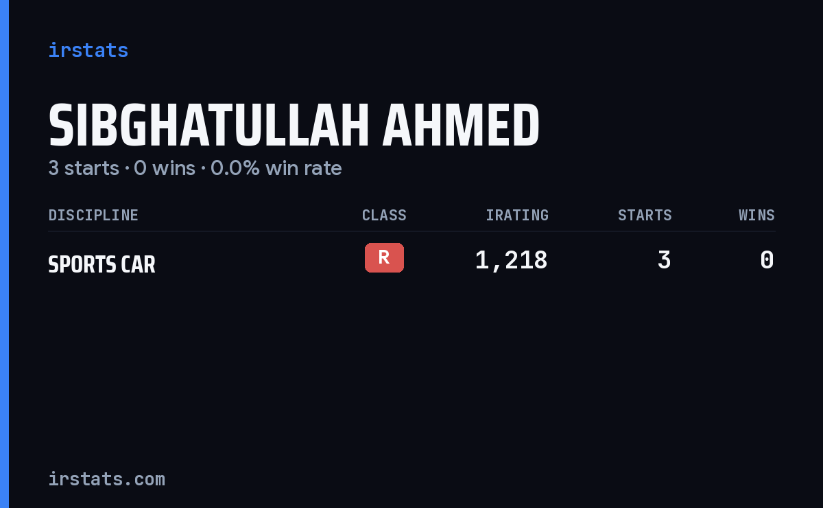 Sibghatullah Ahmed iRacing stats card