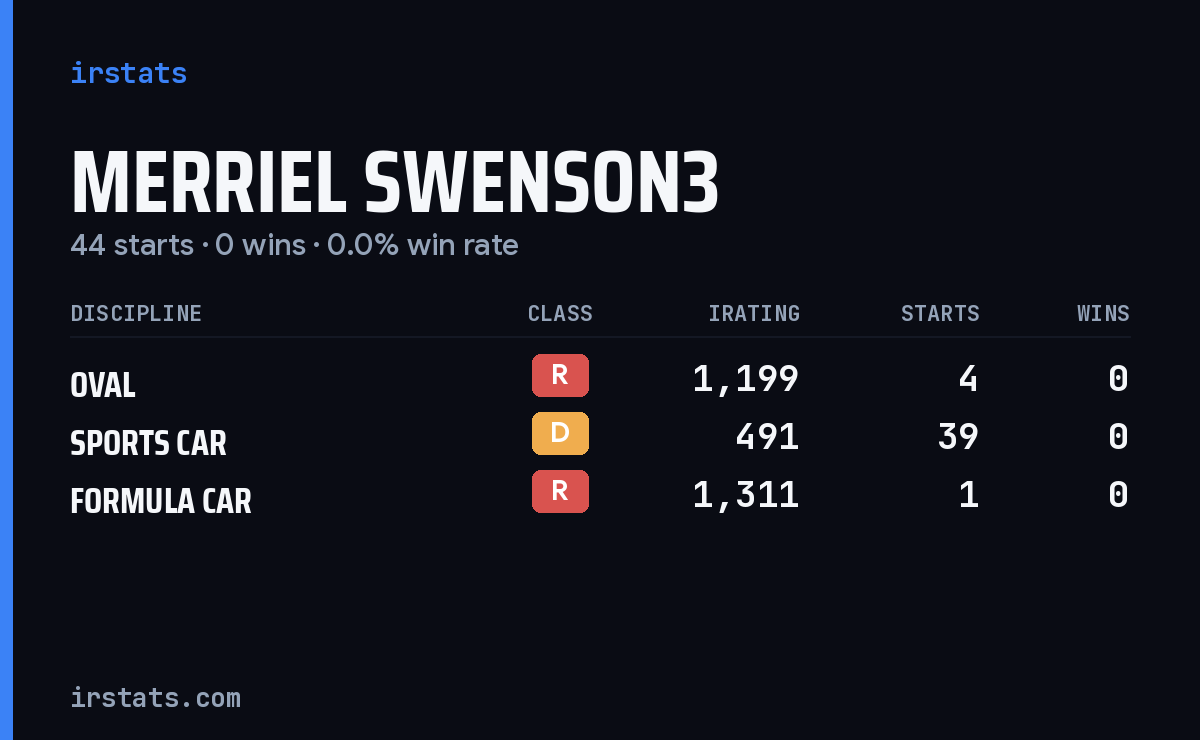 Merriel Swenson3 iRacing stats card