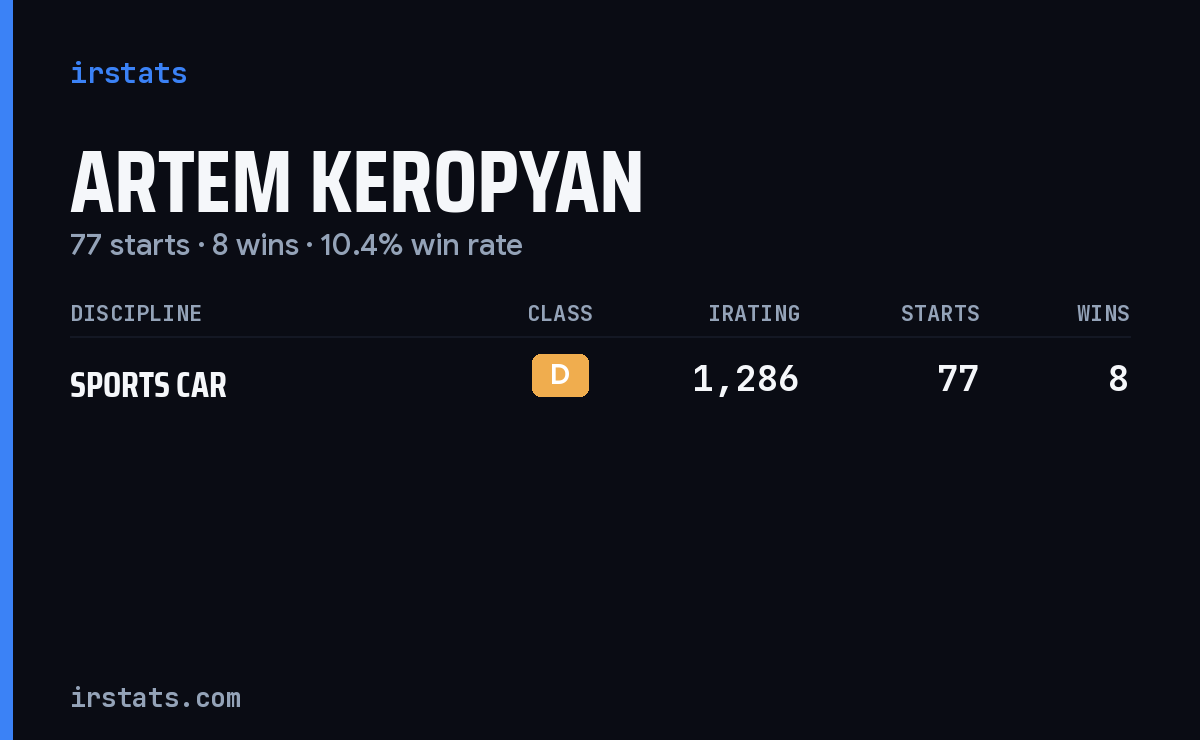 Artem Keropyan iRacing stats card