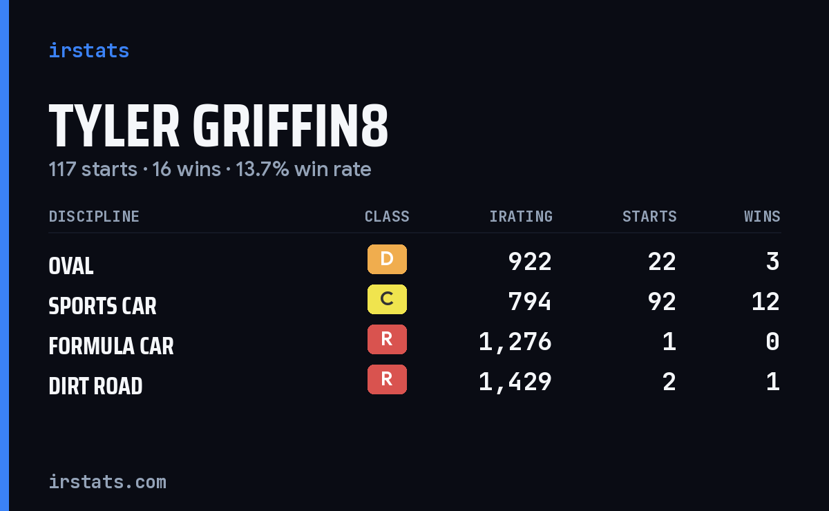 Loading... iRacing stats card