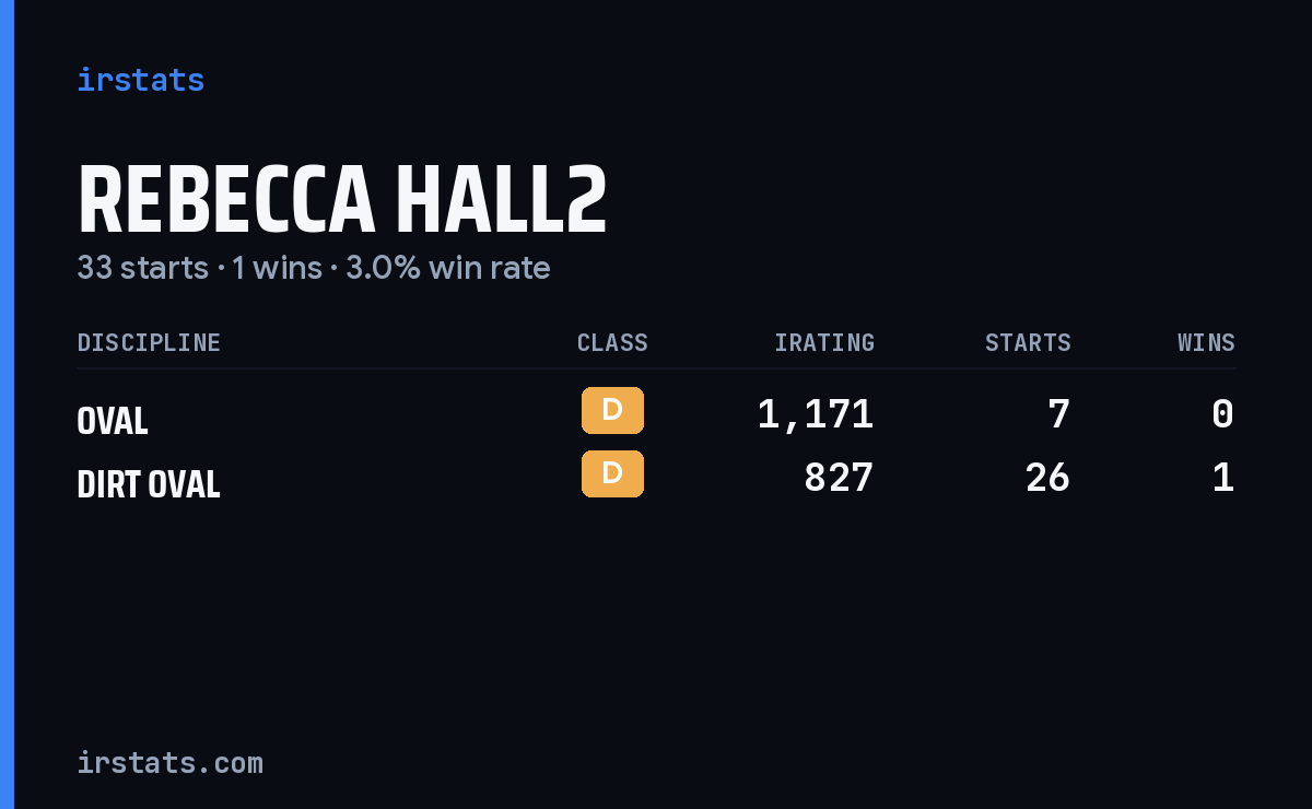 Rebecca Hall2 iRacing stats card