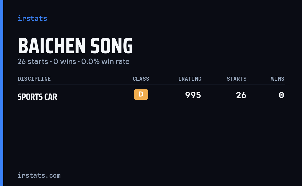 Baichen Song iRacing stats card