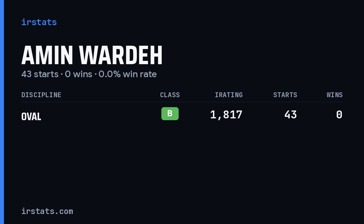 Amin Wardeh iRacing stats card