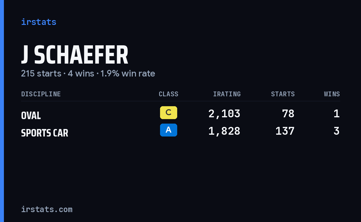 J Schaefer iRacing stats card
