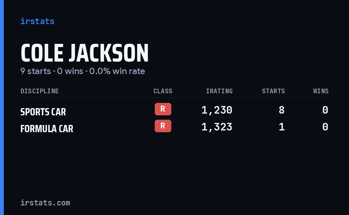 Cole Jackson iRacing stats card