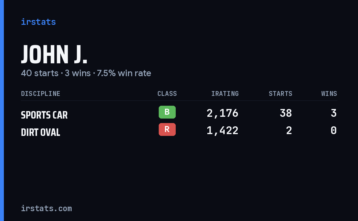 John J. iRacing stats card