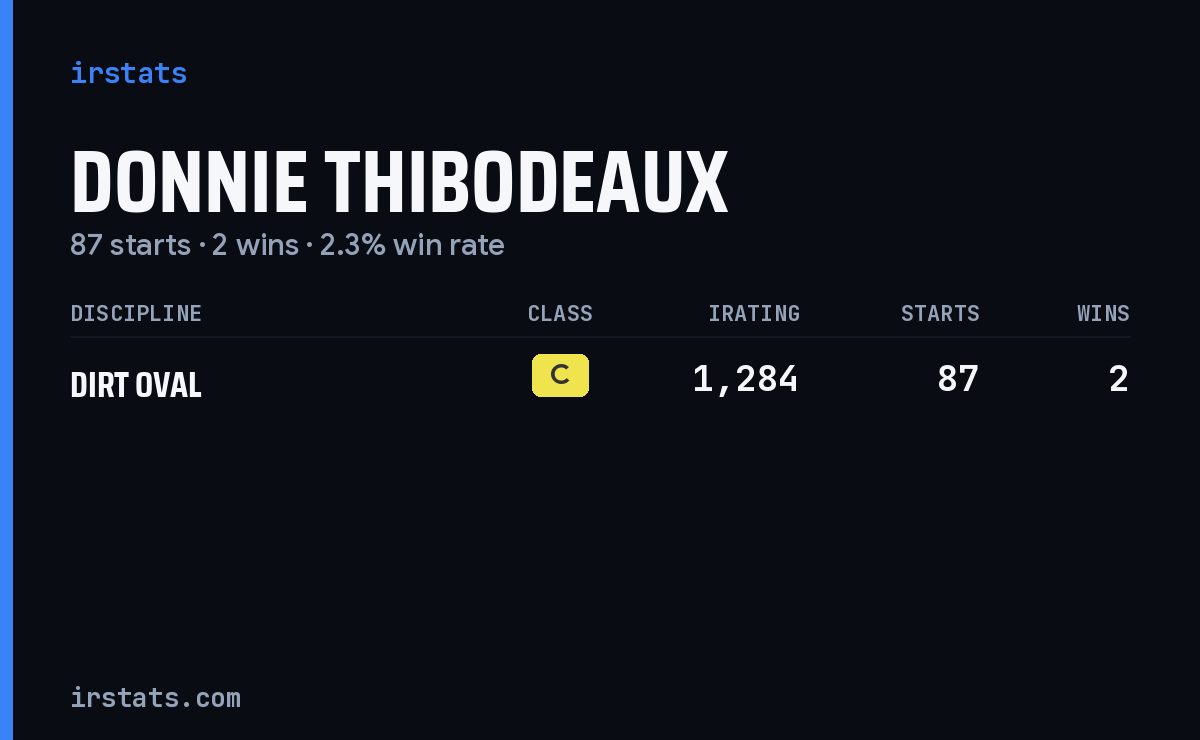 Donnie Thibodeaux iRacing stats card