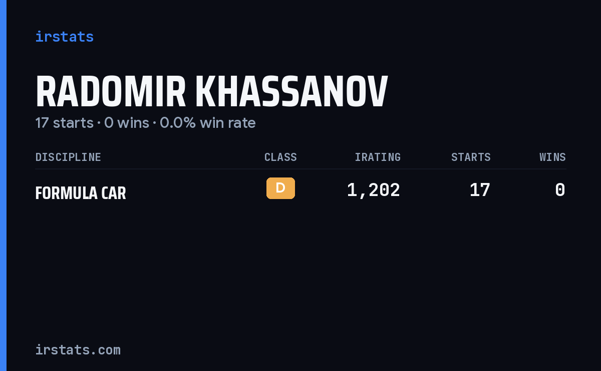 Radomir Khassanov iRacing stats card