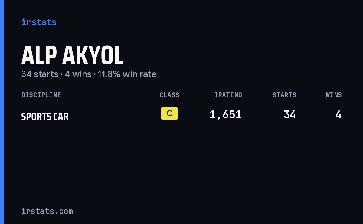 Alp Akyol iRacing stats card