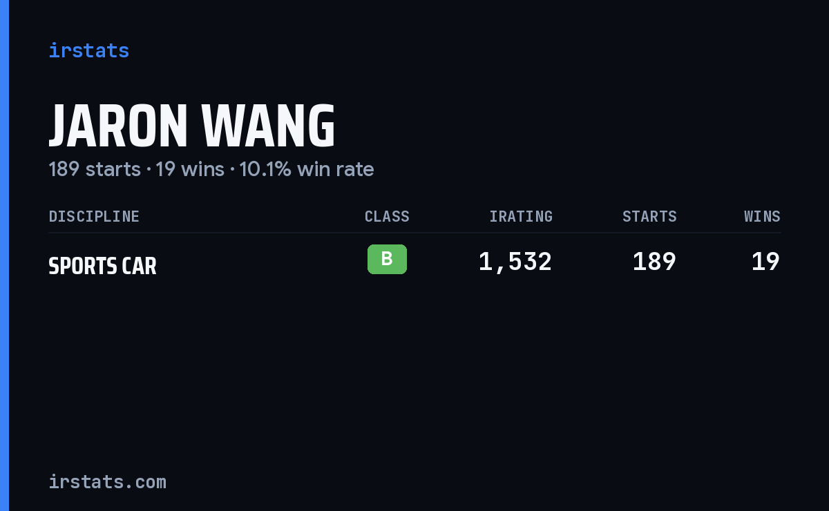 Jaron Wang iRacing stats card
