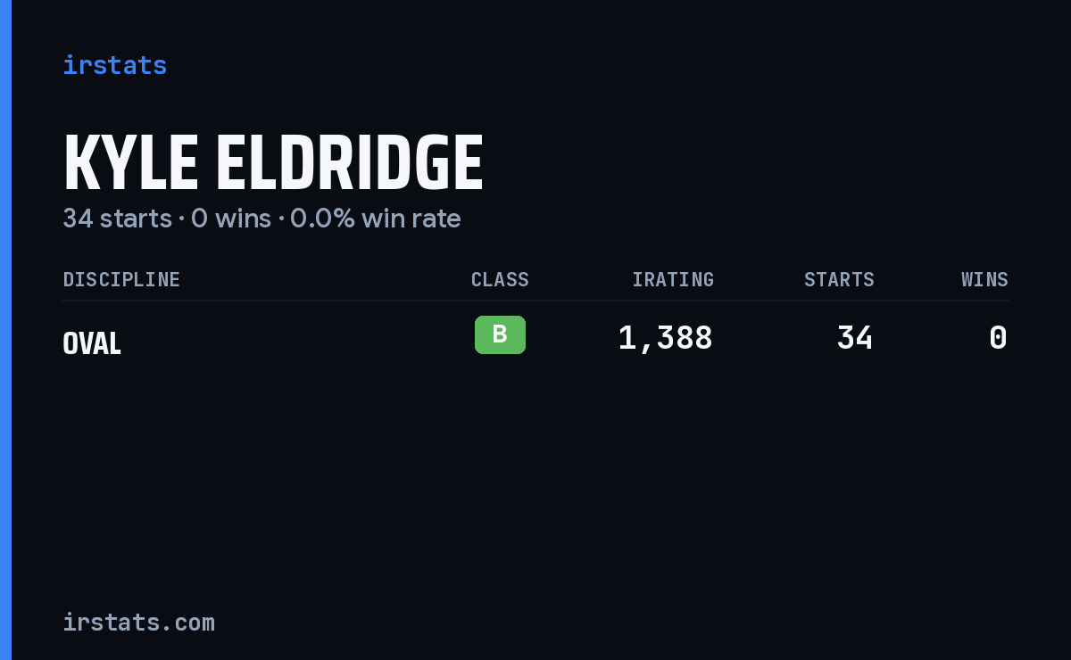 Kyle Eldridge iRacing stats card