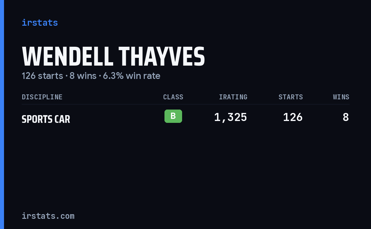 Wendell Thayves iRacing stats card