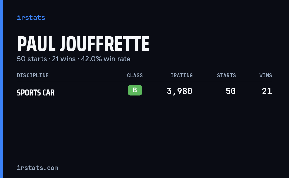 Paul Jouffrette iRacing stats card