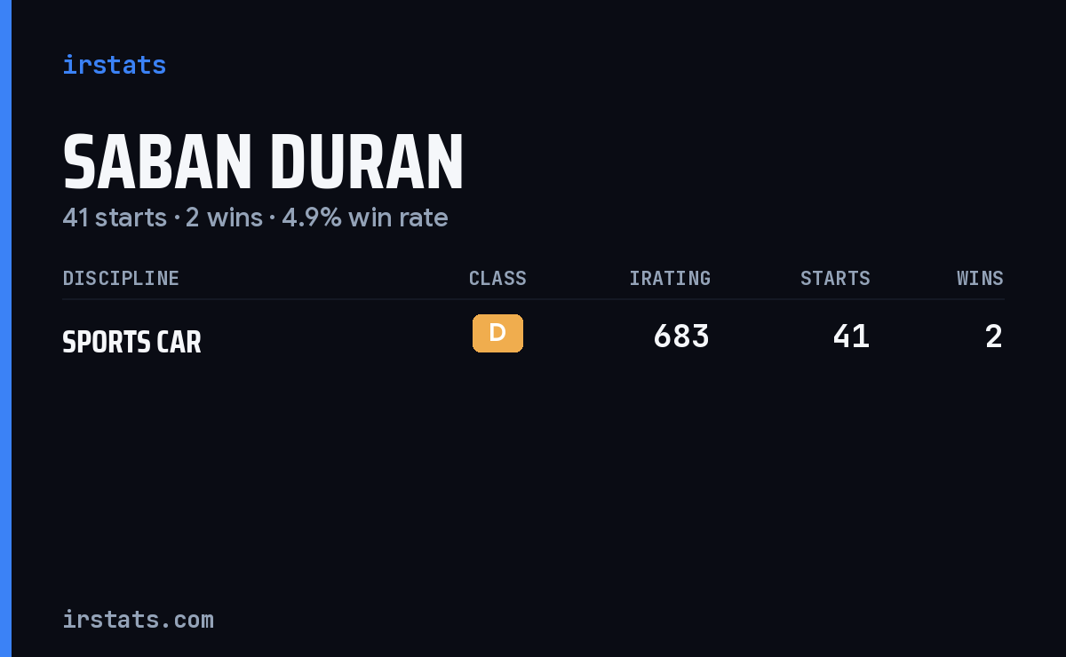 Saban Duran iRacing stats card