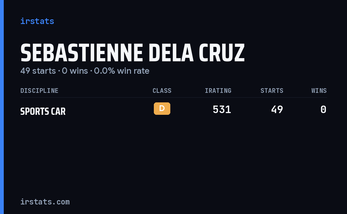Sebastienne Dela Cruz iRacing stats card
