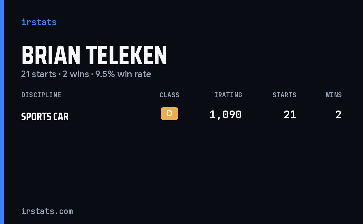Brian Teleken iRacing stats card