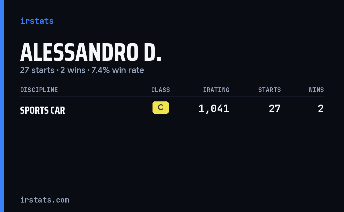Alessandro D. iRacing stats card