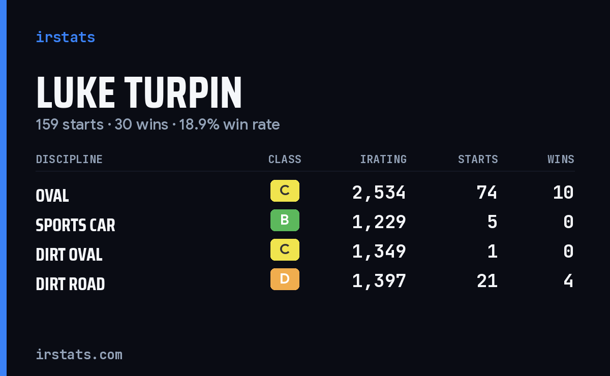 Loading... iRacing stats card