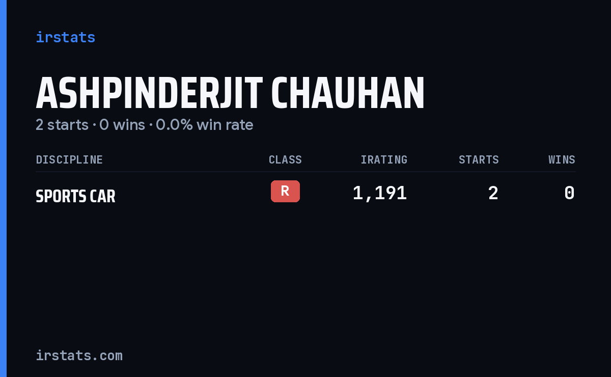 Ashpinderjit Chauhan iRacing stats card