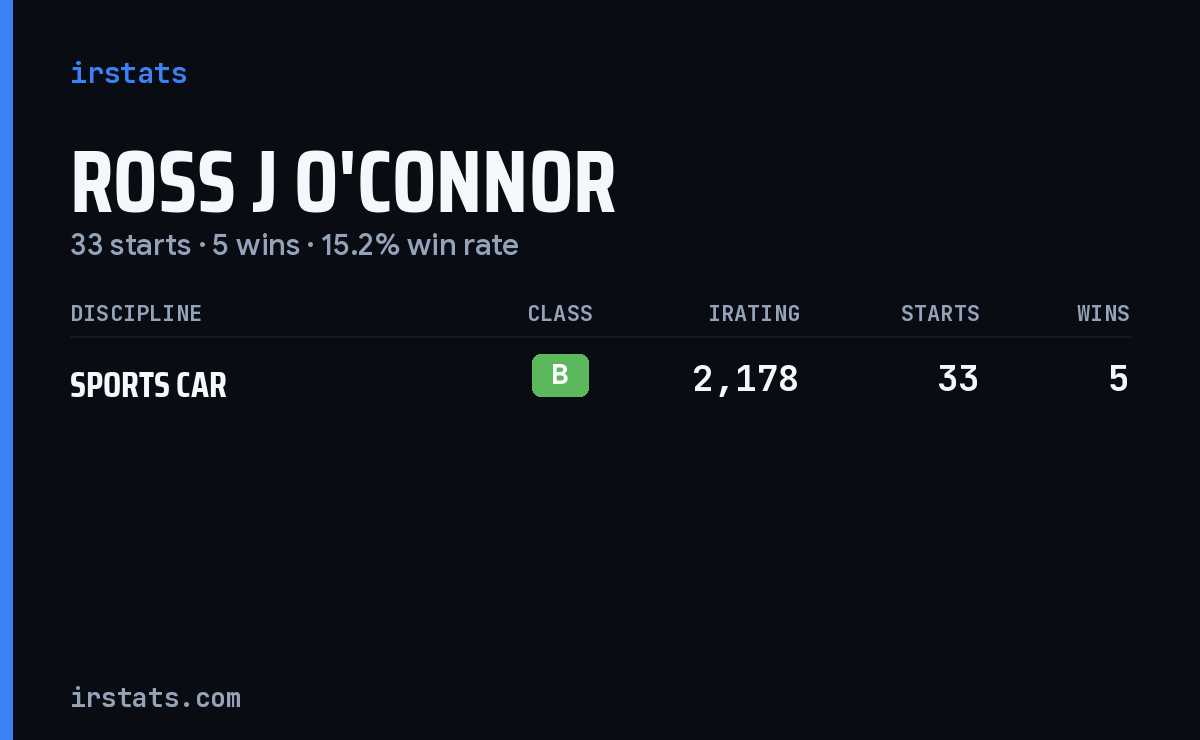 Ross J O'Connor iRacing stats card