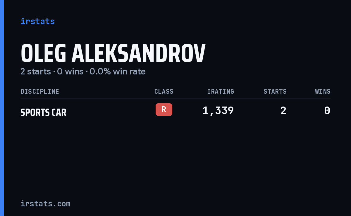Oleg Aleksandrov iRacing stats card