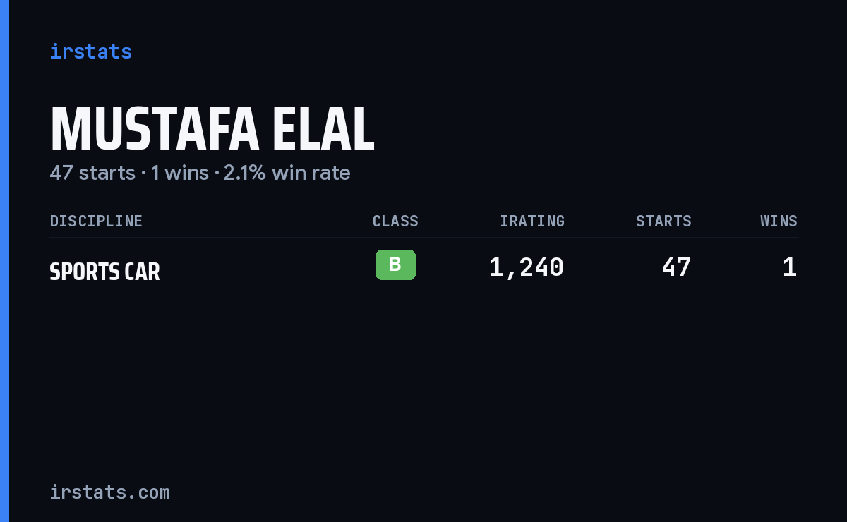Mustafa Elal iRacing stats card