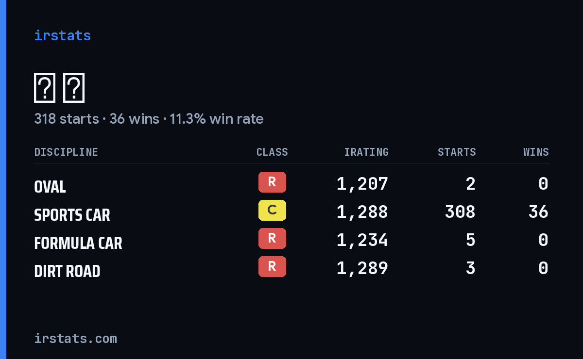 召 杨 iRacing stats card